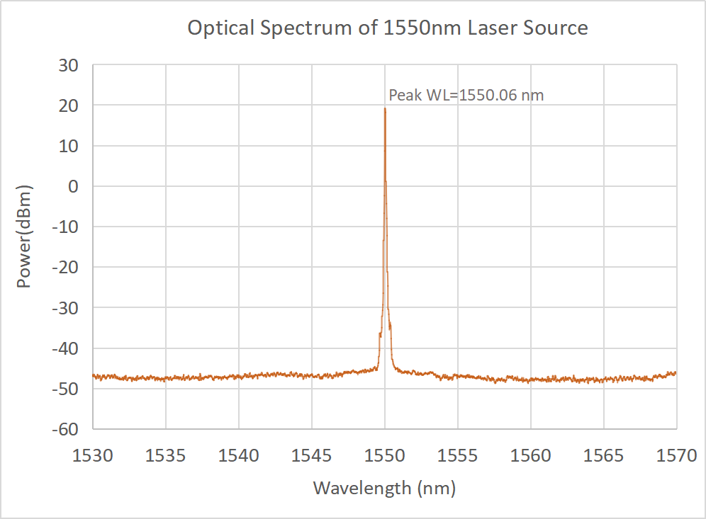 1550nm single mode fiber laser